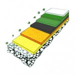 prime-turf-layers