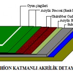 Cushion-Sistem-Akrilik-Kaplama-Zenger