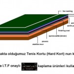 tenis kortu katmanları-zenger